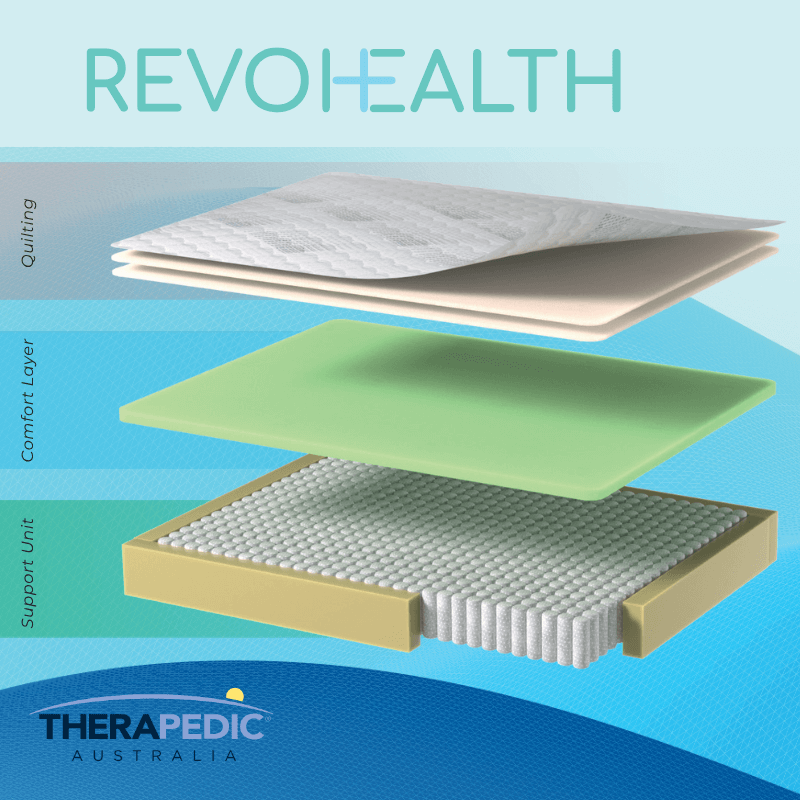 Revo Health Matt Revo Health Support Mattress | Slumber Clearance Outlet
